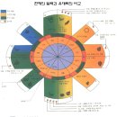 성경의 단위들(무게,부피,길이,거리,시간) 이미지