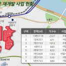 노량진 재개발 임장기 (19.5.15.)