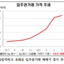주공합동 공인중개사사무소 네이버블로그