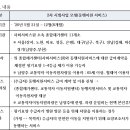 재가급여 방문요양보호사의 일상생활지원에서 수급자 병원동행 방법 및 주의사항 이미지