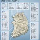 오름길구리