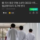 한국 의사 연봉 oecd 1위.. 월급쟁이보다 6.7배 이미지