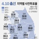 4·10 총선 지역별 사전투표율 이미지