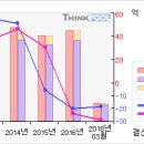 에스넷#[5일선 20일선 황금 골든크로스-11月26日] 이미지