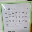블레스펫츠 이미지