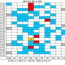 1092회 해외로또 당첨번호 완료 이미지