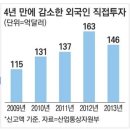 글로벌 경제뉴스(2014.1.29.수) 이미지