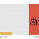 진원상회