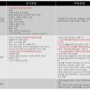 라인광고 - 양양군 | 라인광고