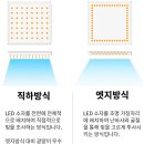 월곶풍림2차아파트(월곶2차풍림아이원) | 구축 아파트일수록 조명교체가 필요한 이유!/월곶풍림2차