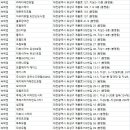 케이세븐피씨(K7PC)호텔 | 유성구숙소