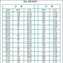 자주 사용하는 카메라 용어 정리 이미지