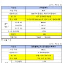 휴먼텍 이미지