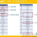 [역삼역피부과] 엔슬림 레가또 이야기 3탄 이미지