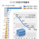 양재부동산중개사무소 이미지