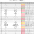 와이제이와이푸드