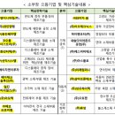 와이지컴퍼니 이미지