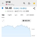 wti유 100달라 붕괴 이미지