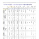 ❤️[국9] 면접 공개자료 2 of 5 : 2020 전직렬 면접후기 40 Case 이미지