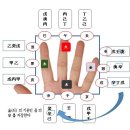 사주명리학 초급 이미지