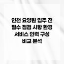 예산정신요양원 | 인천 요양원 입주 전 필수 점검 사항 환경 서비스 인력 구성 비교 분석