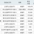 주식회사신영이엔씨 서울경제