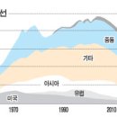 신흥석유 이미지