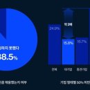 365 에이치알 이미지