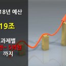 알앤디파트너스