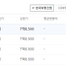 주식회사이마트월배점 이미지