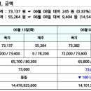 비앤지컨설팅 이미지