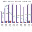 LG화학 분석(실적, 주가, 환율) 이미지