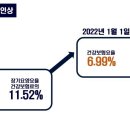 2022년 변경되는 노동정책 - 4대보험요율 인상 및 일용직 국민연금 가입기준 변경 이미지