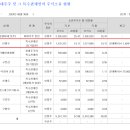 신흥글로벌 주식회사