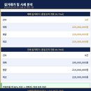 삼성공인중개사사무소 | 2025타경12856 | 양천구 신월동 빌라 경매 권리분석!!!