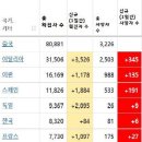 코로나 세계 확진자 수 (3월 18일 아침 9시 현재) - 엄청나게 발생하고 있네요 이미지