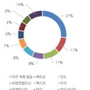 베트남 경제의 활력소 FDI: 지금까지의 유치 현황과 미래 전망 이미지