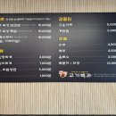 고기백과 이미지