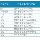 삼보건축사사무소 이미지