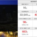 양지랜드공인중개사사무소 이미지