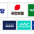정당