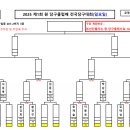 NO.1 당구클럽 이미지