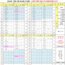 2024년 11월 23일 토요일 (136팀) 수정본/스페어 변동/김밥 35개 이미지