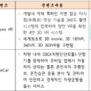㈜골든테크 이미지