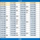 남청주IC(대전) 이미지