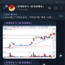 에스엔오토 네이버블로그