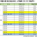 민원114 이미지