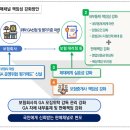 보험판매채널 책임성 강화방안[GA 등록취소 사유 확대, GA 업무정지 대체 과징금 제도 도입, 제재회피 목적의 계약이관 금지] 이미지