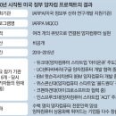 "접속하는 순간 당신도 '스티브 잡스'가 된다"…게임 체인저 '양자컴' 시대 온다 이미지