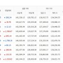 2월24일 천안아산금매입시세 입니다 이미지